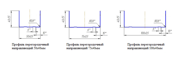 Профили для гипсокартона перегородочные